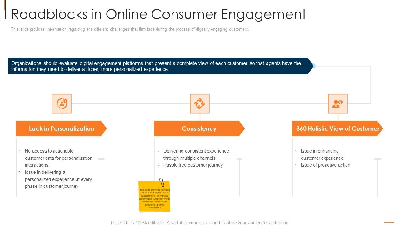 Roadblocks_In_Online_Consumer_Engagement_Graphics_PDF_Slide_1.jpg