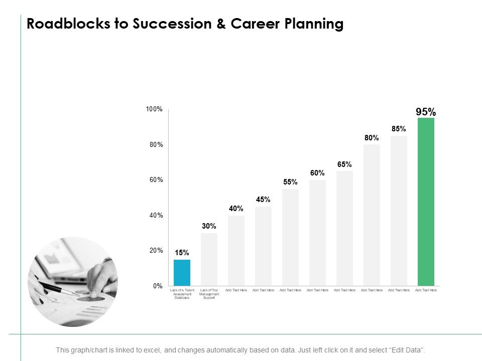 Roadblocks_To_Succession_And_Career_Planning_Ppt_PowerPoint_Presentation_Ideas_Visuals_Slide_1.jpg