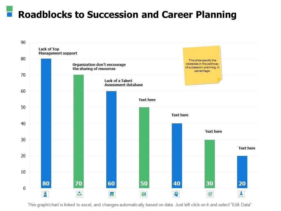 Roadblocks_To_Succession_And_Career_Planning_Ppt_PowerPoint_Presentation_Layouts_Example_Slide_1.jpg