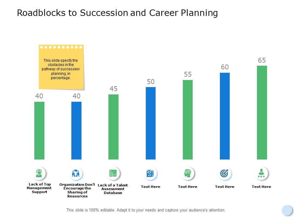 Roadblocks_To_Succession_And_Career_Planning_Ppt_PowerPoint_Presentation_Layouts_Template_Slide_1.jpg