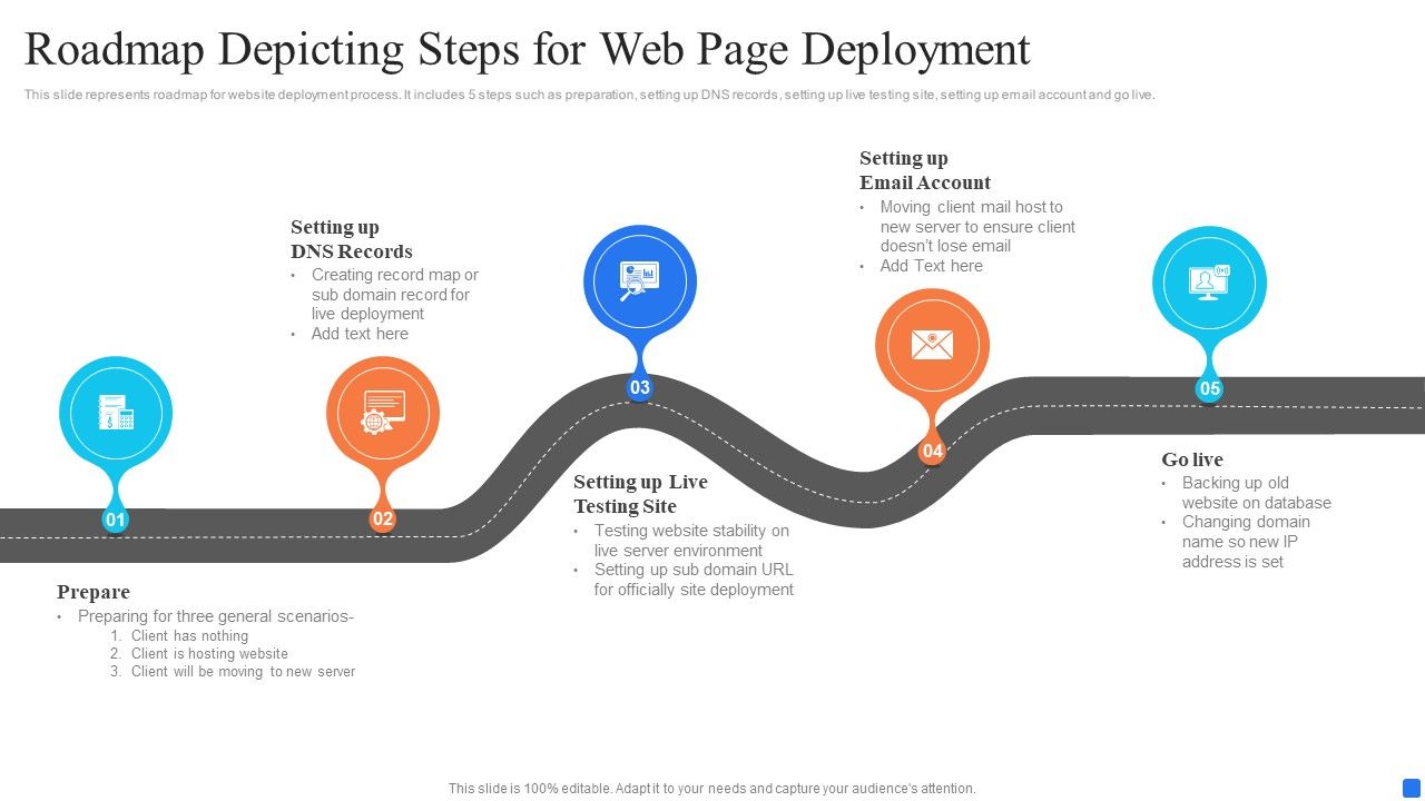 Roadmap_Depicting_Steps_For_Web_Page_Deployment_Rules_PDF_Slide_1.jpg