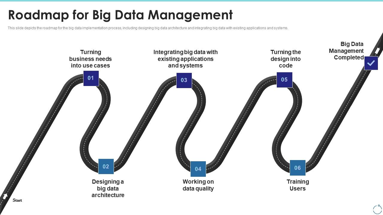 Roadmap_For_Big_Data_Management_Ppt_Summary_Professional_PDF_Slide_1.jpg
