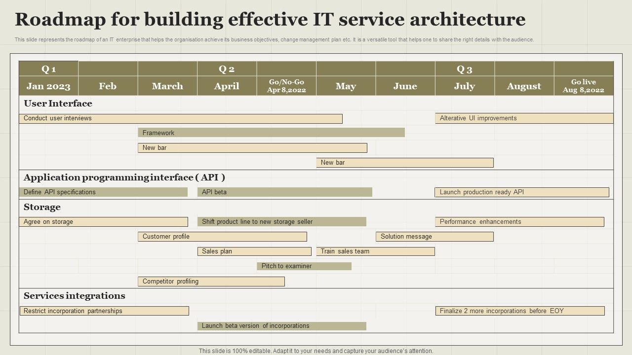 Roadmap_For_Building_Effective_IT_Service_Architecture_Demonstration_PDF_Slide_1.jpg