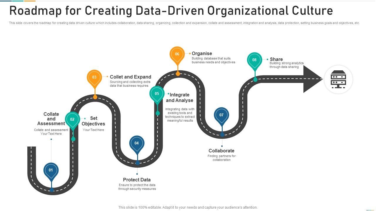 Roadmap_For_Creating_Data_Driven_Organizational_Culture_Designs_PDF_Slide_1.jpg