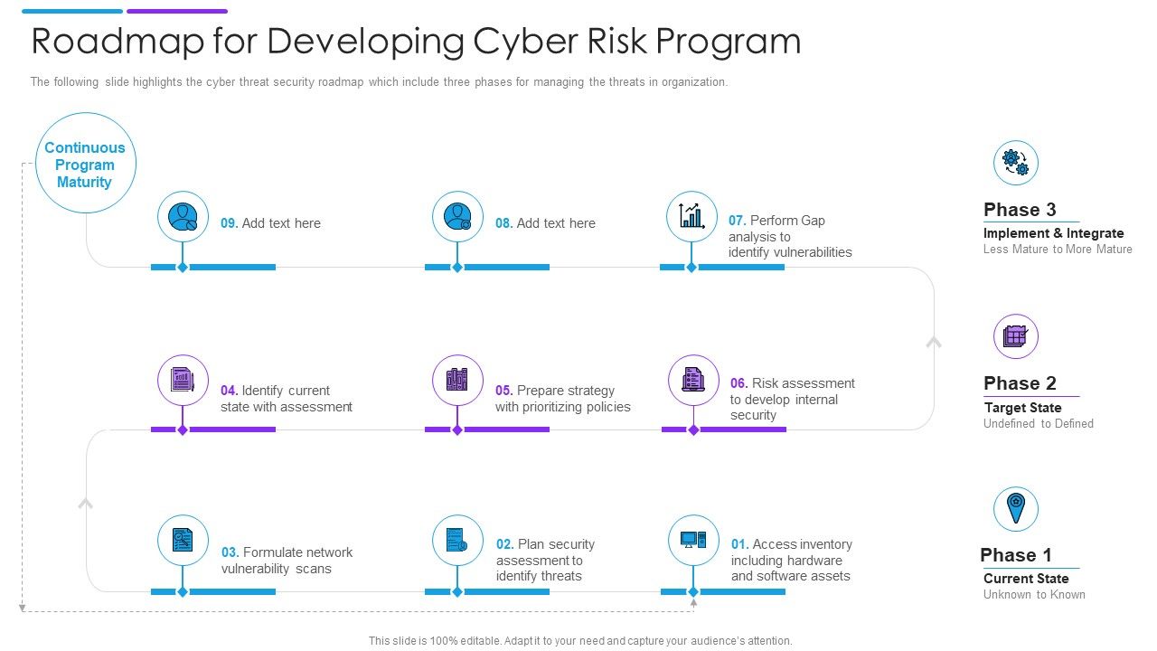 Roadmap_For_Developing_Cyber_Risk_Program_Download_PDF_Slide_1.jpg