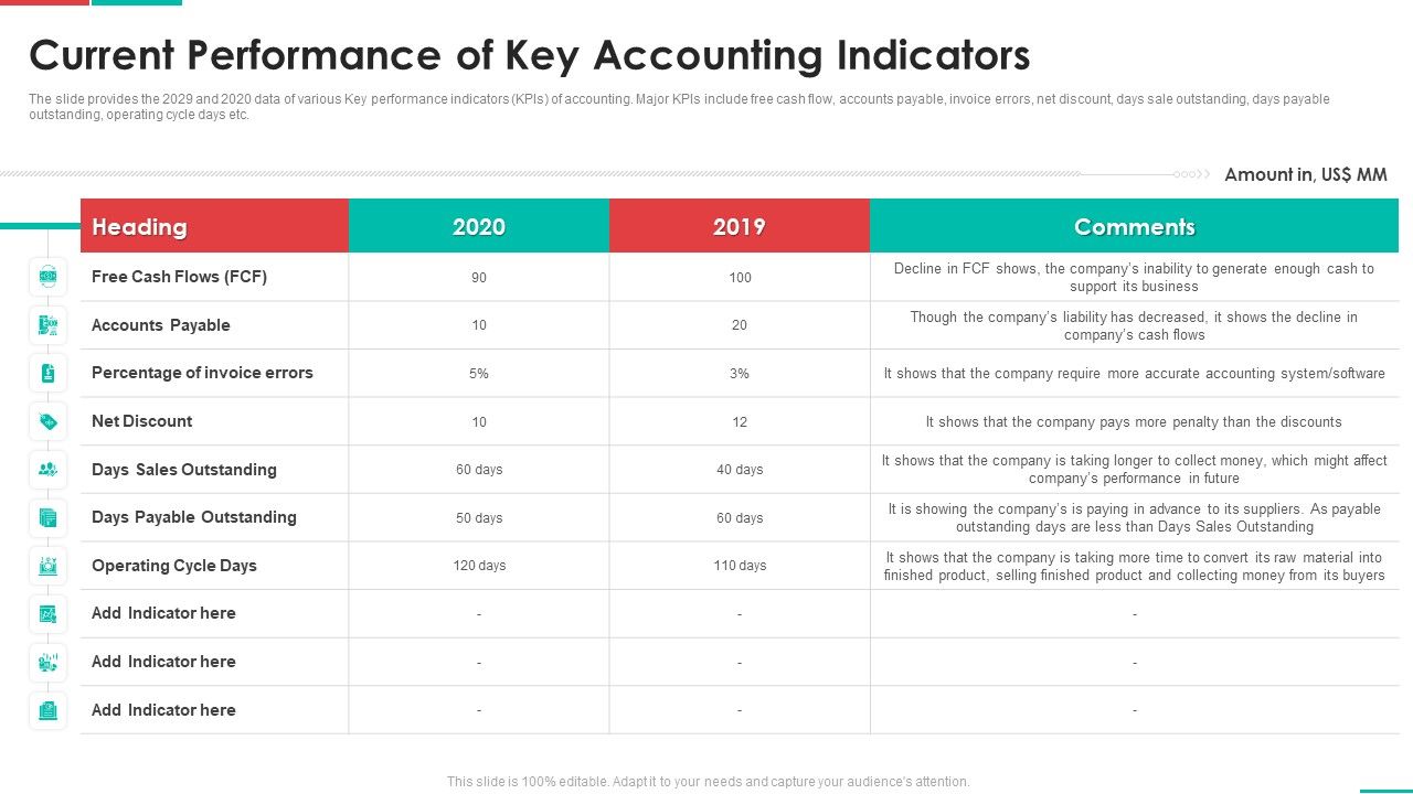 Roadmap_For_Financial_Accounting_Transformation_Current_Performance_Of_Key_Accounting_Indicators_Elements_PDF_Slide_1.jpg