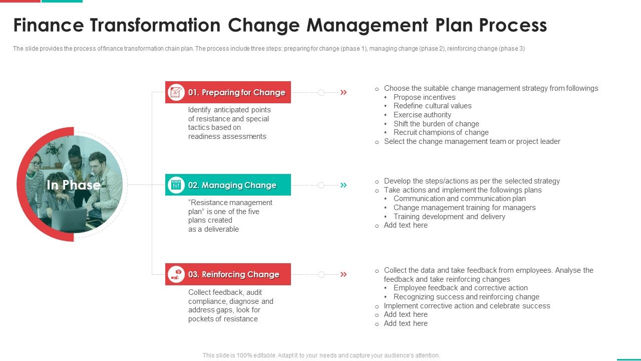 Roadmap_For_Financial_Accounting_Transformation_Finance_Transformation_Change_Management_Plan_Process_Download_PDF_Slide_1.jpg