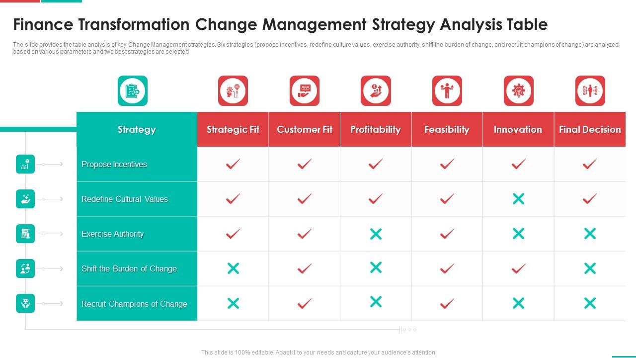 Roadmap_For_Financial_Accounting_Transformation_Finance_Transformation_Change_Management_Strategy_Analysis_Topics_PDF_Slide_1.jpg