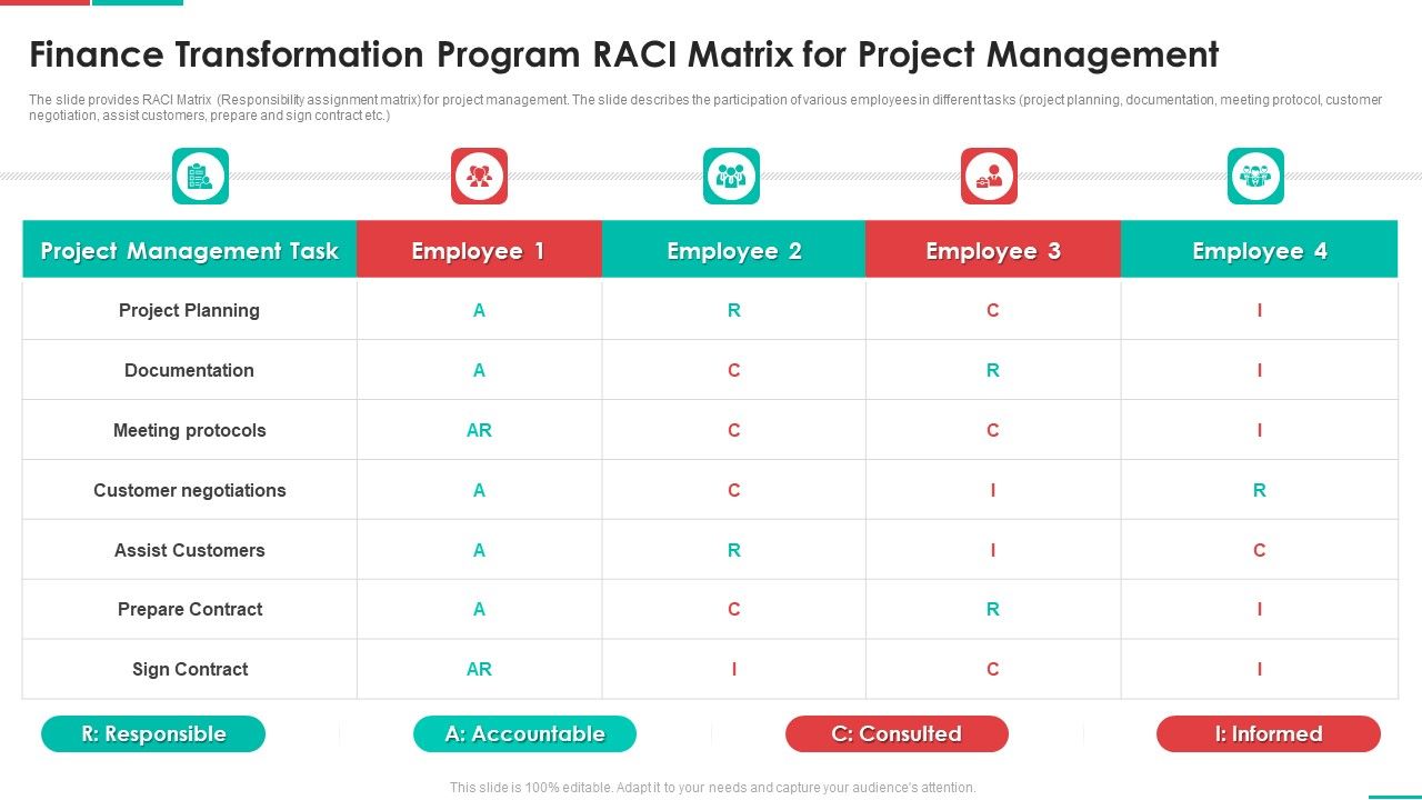 Roadmap_For_Financial_Accounting_Transformation_Finance_Transformation_Program_RACI_Matrix_For_Project_Introduction_PDF_Slide_1.jpg