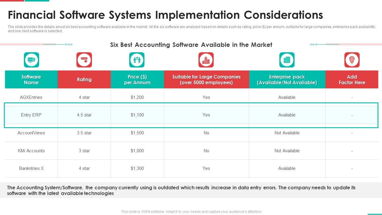 Roadmap_For_Financial_Accounting_Transformation_Financial_Software_Systems_Implementation_Considerations_Brochure_PDF_Slide_1.jpg