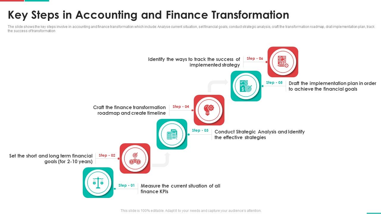 Roadmap_For_Financial_Accounting_Transformation_Key_Steps_In_Accounting_And_Finance_Transformation_Structure_PDF_Slide_1.jpg