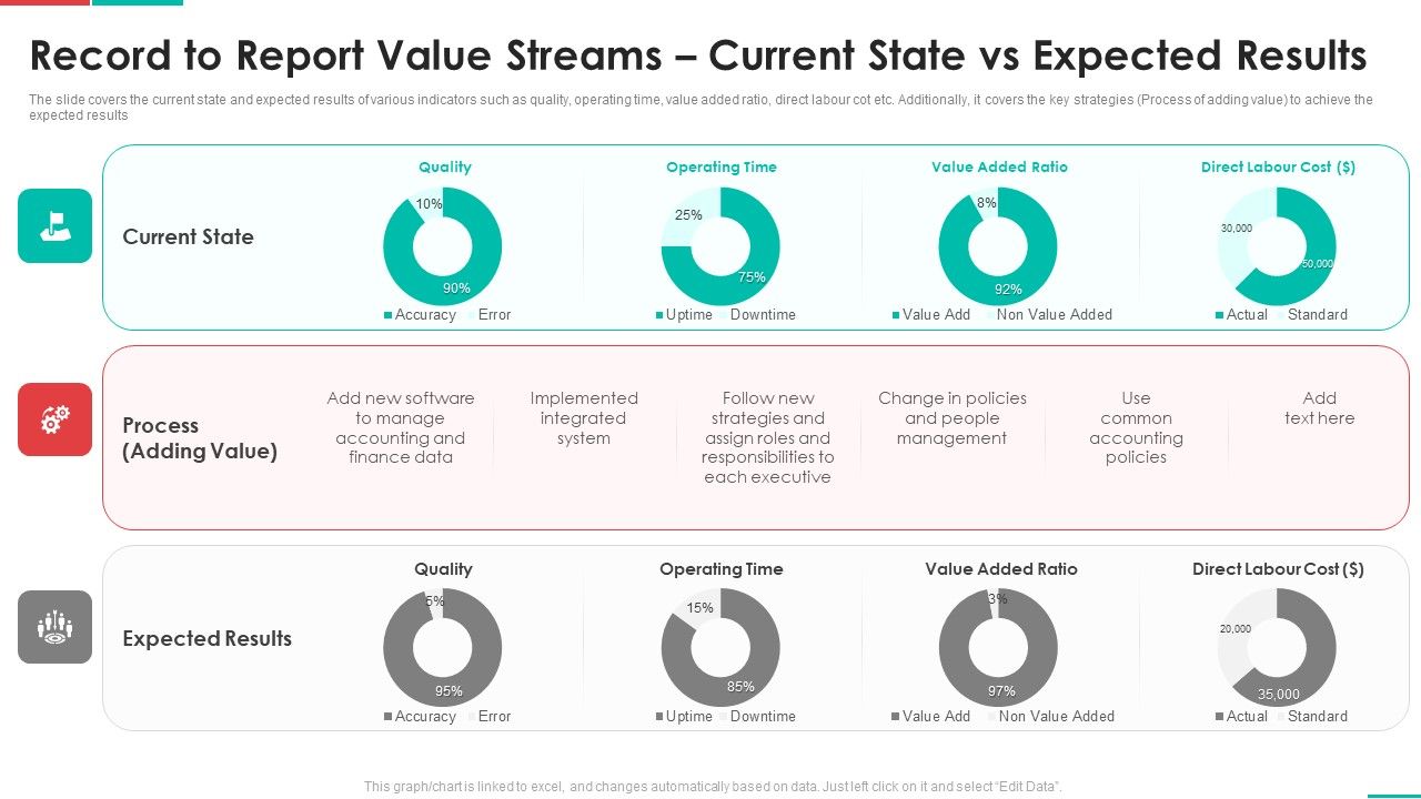 Roadmap_For_Financial_Accounting_Transformation_Record_To_Report_Value_Streams_Current_State_Professional_PDF_Slide_1.jpg