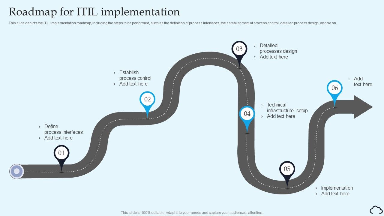 Roadmap_For_ITIL_Implementation_IT_Service_Management_Framework_Topics_PDF_Slide_1.jpg