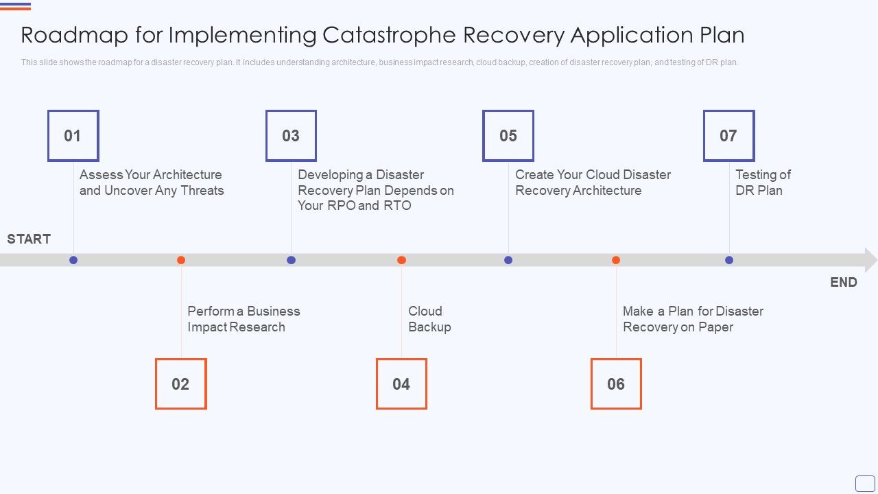 Roadmap_For_Implementing_Catastrophe_Recovery_Application_Plan_Slides_PDF_Slide_1.jpg