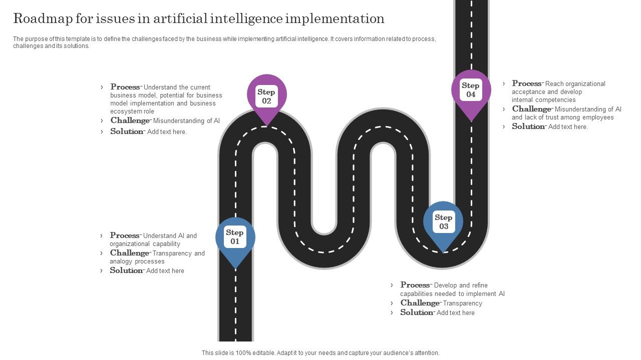 Roadmap_For_Issues_In_Artificial_Intelligence_Implementation_Portrait_PDF_Slide_1.jpg