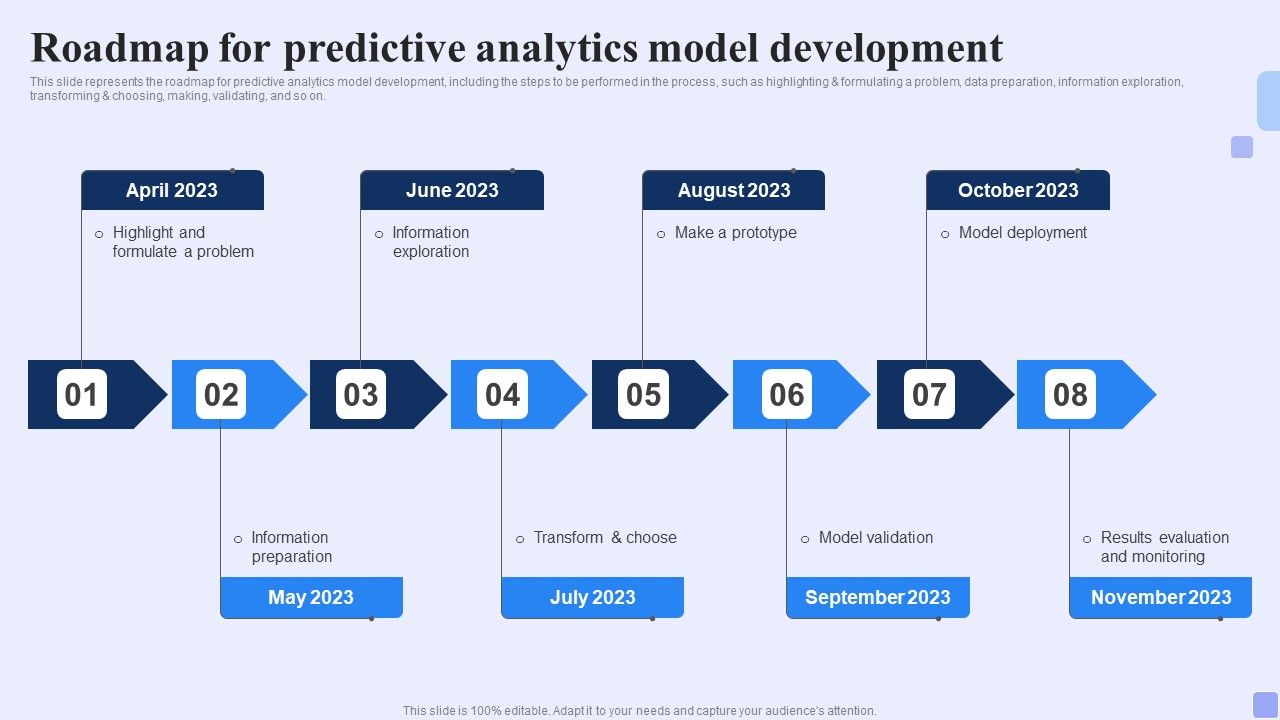 Roadmap_For_Predictive_Analytics_Model_Development_Forward_Looking_Analysis_IT_Guidelines_PDF_Slide_1.jpg