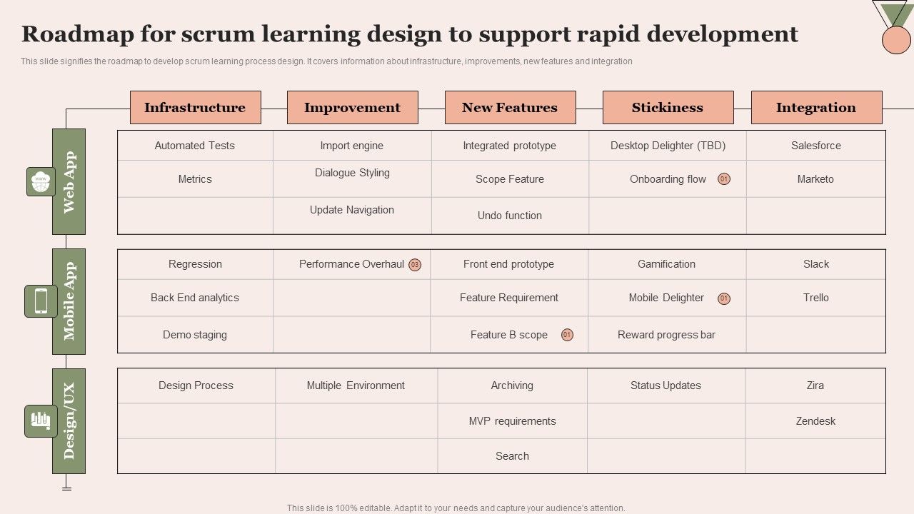 Roadmap_For_Scrum_Learning_Design_To_Support_Rapid_Development_Microsoft_PDF_Slide_1.jpg