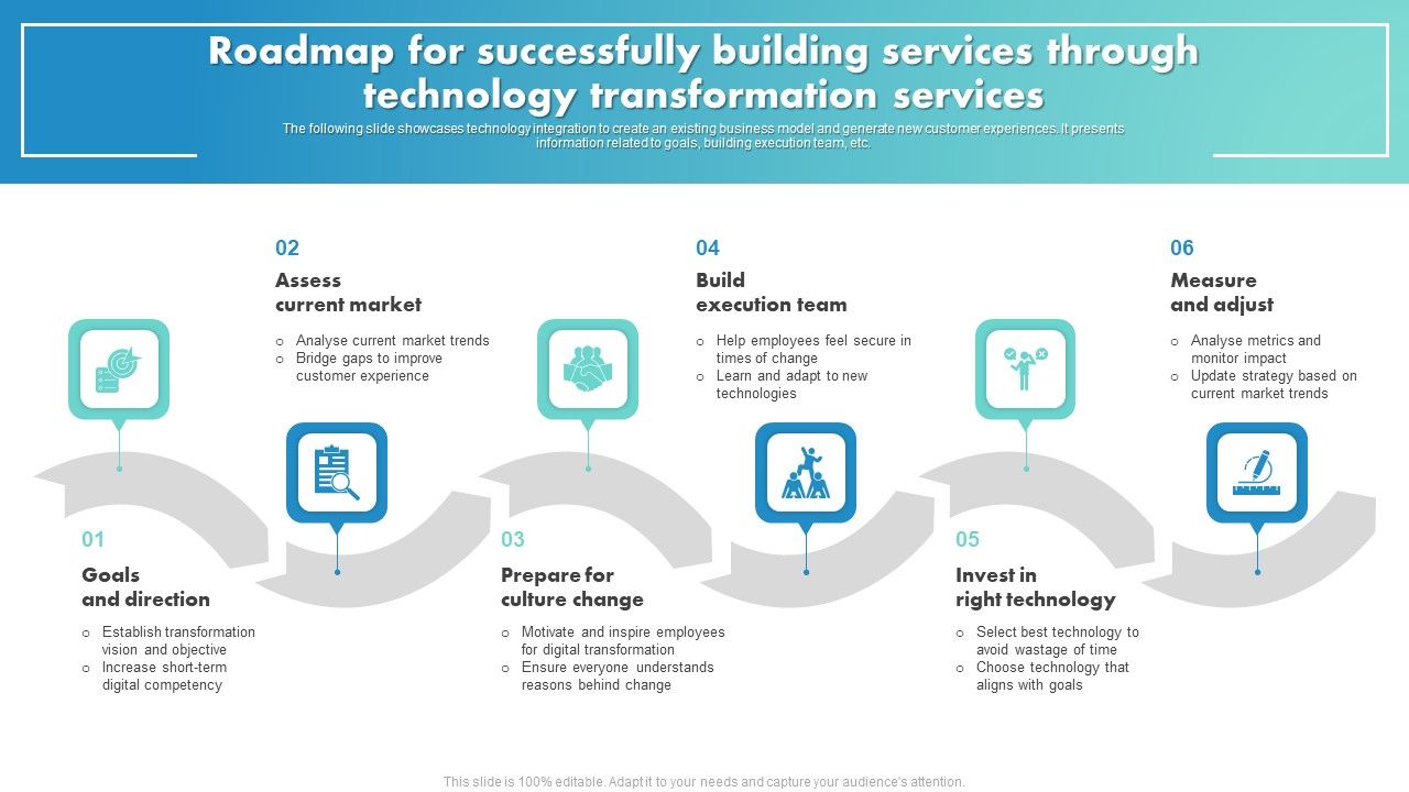Roadmap_For_Successfully_Building_Services_Through_Technology_Transformation_Services_Summary_PDF_Slide_1.jpg