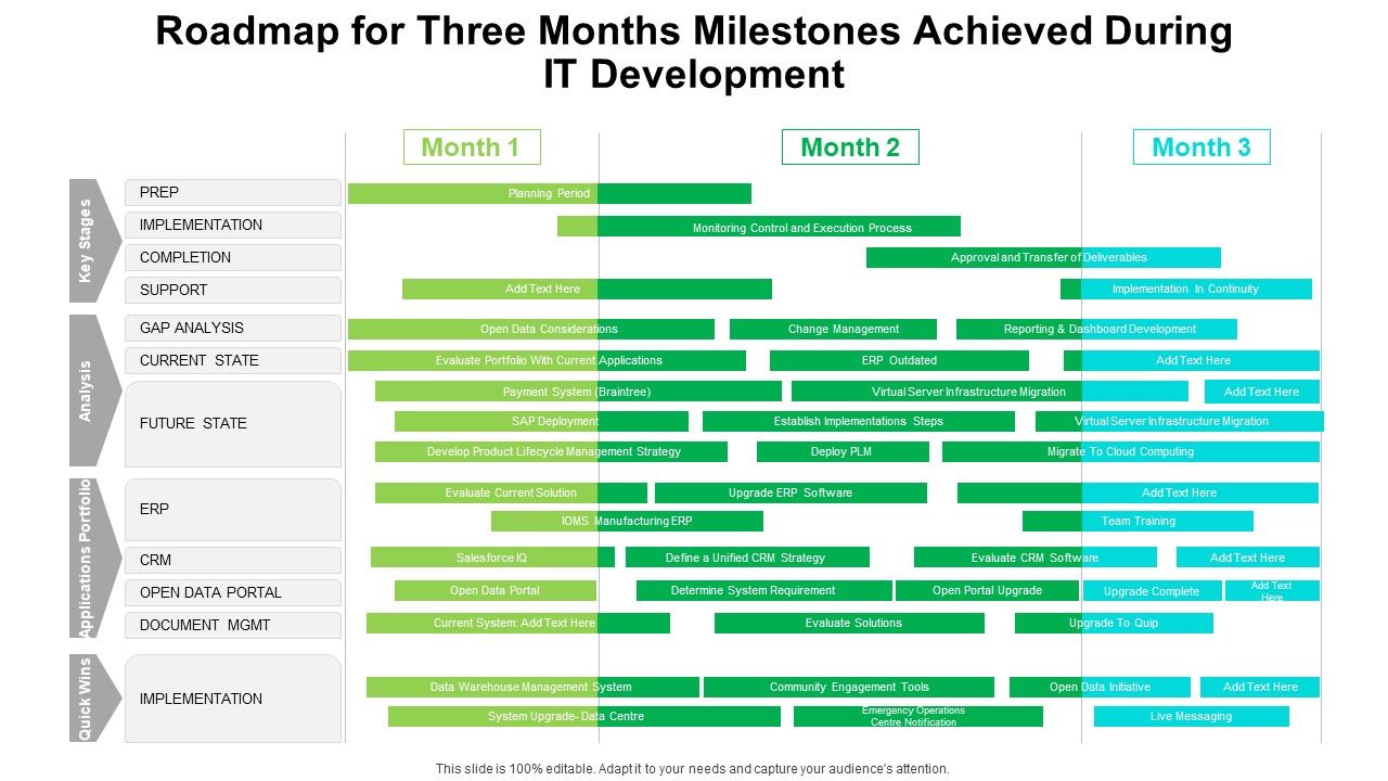Roadmap_For_Three_Months_Milestones_Achieved_During_IT_Development_Slides_Slide_1.jpg