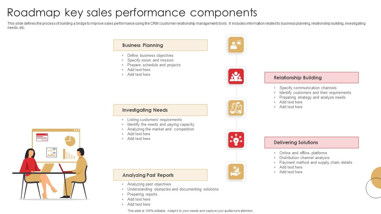 Roadmap_Key_Sales_Performance_Components_Summary_PDF_Slide_1.jpg