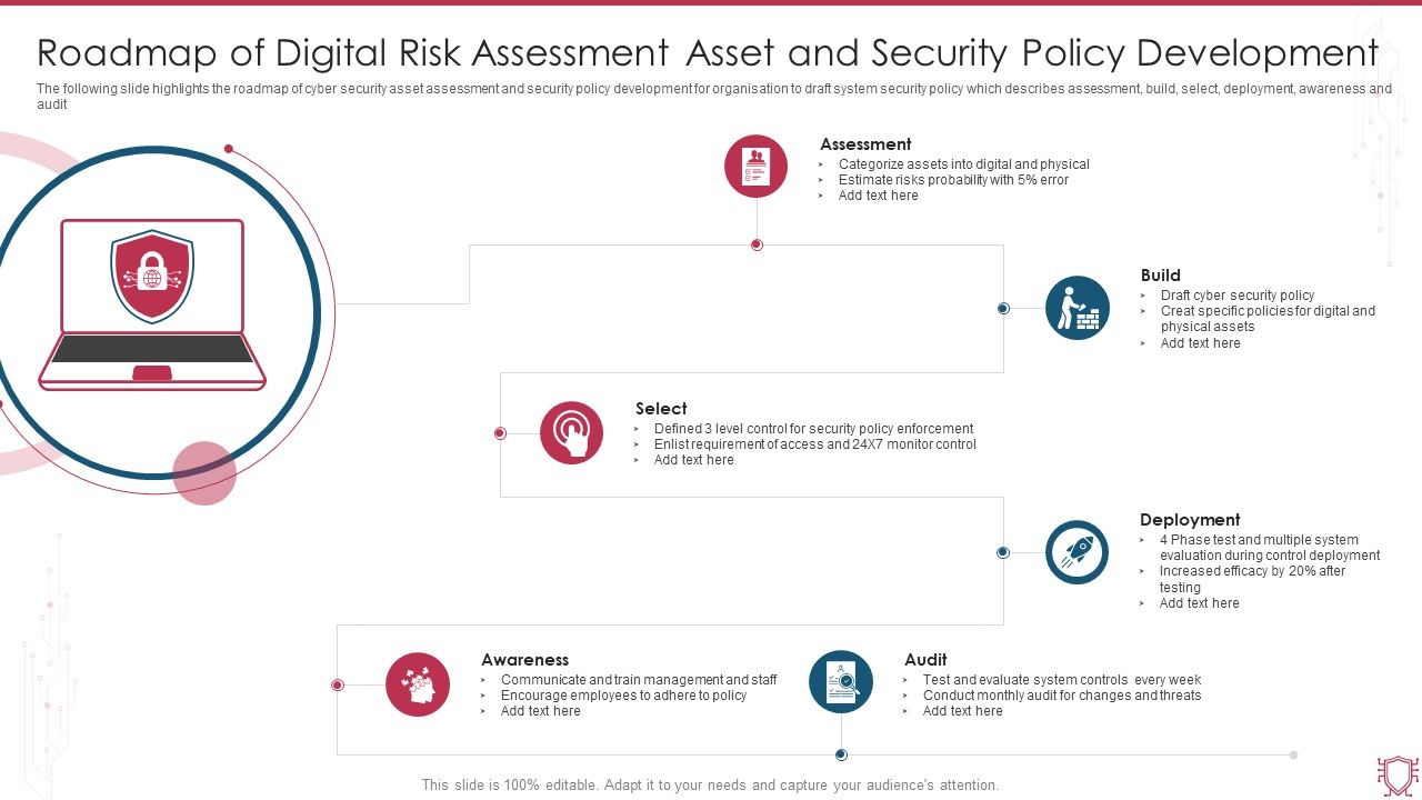 Roadmap_Of_Digital_Risk_Assessment_Asset_And_Security_Policy_Development_Sample_PDF_Slide_1.jpg