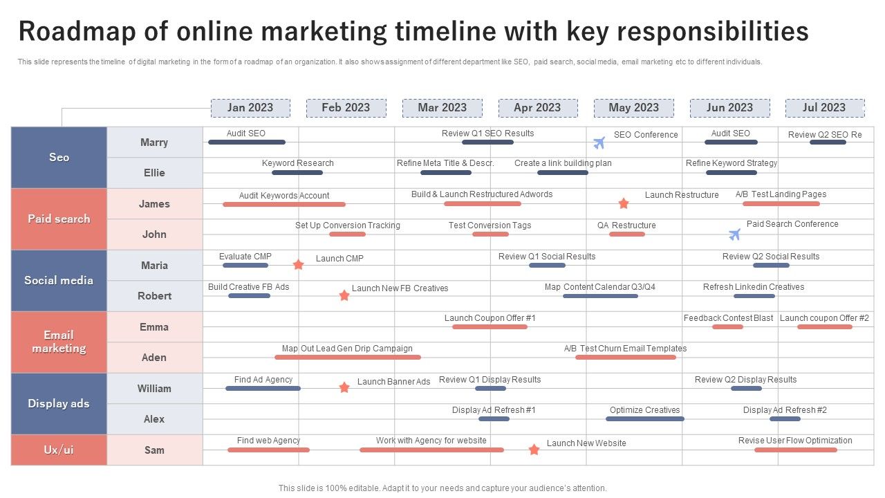 Roadmap_Of_Online_Marketing_Timeline_With_Key_Responsibilities_Summary_PDF_Slide_1.jpg