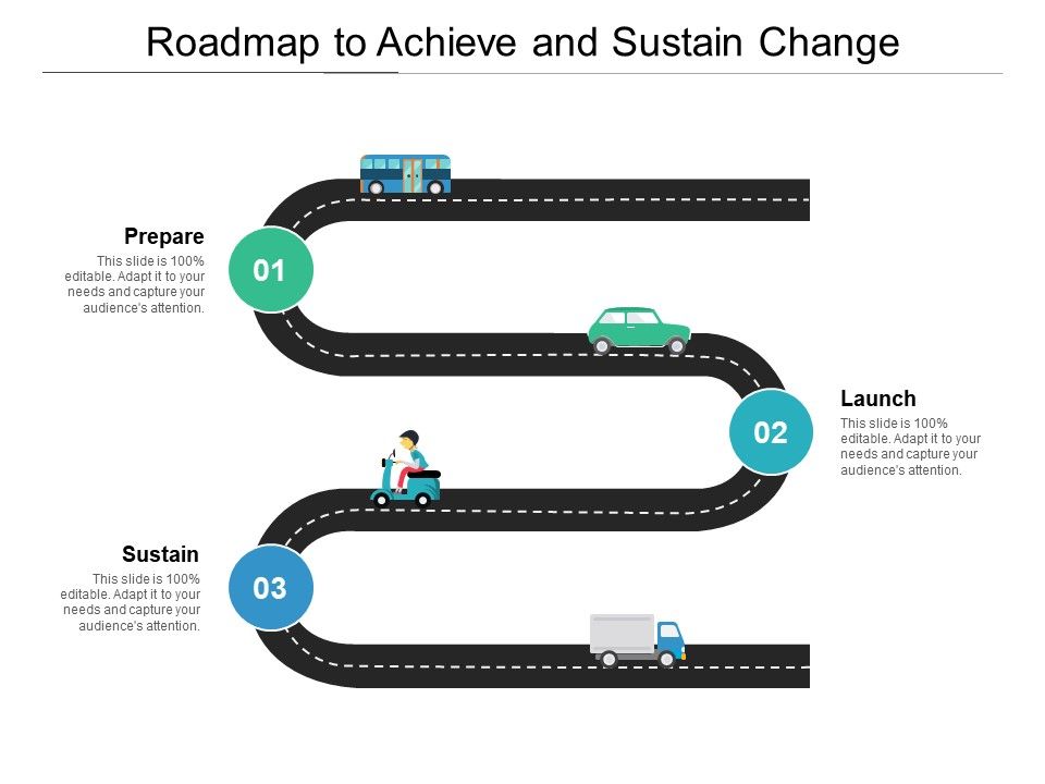 Roadmap_To_Achieve_And_Sustain_Change_Ppt_PowerPoint_Presentation_File_Visuals_PDF_Slide_1.jpg