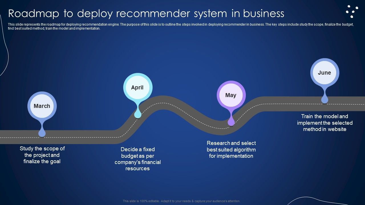 Roadmap_To_Deploy_Recommender_System_In_Business_Integrating_Recommender_System_To_Enhance_Summary_PDF_Slide_1.jpg