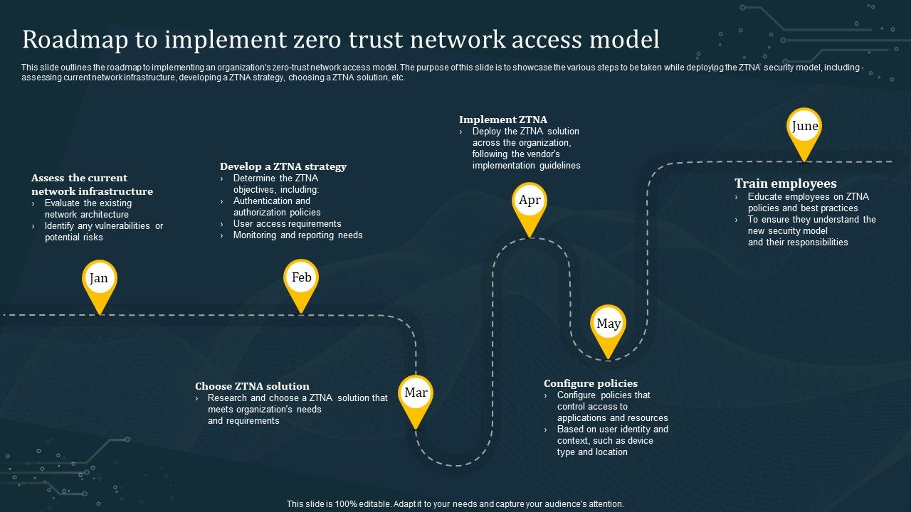 Roadmap_To_Implement_Zero_Trust_Network_Access_Model_Structure_PDF_Slide_1.jpg
