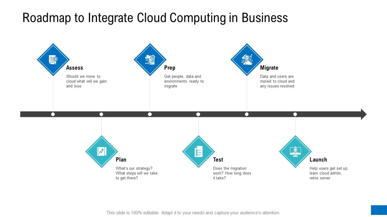 Roadmap_To_Integrate_Cloud_Computing_In_Business_Topics_PDF_Slide_1.jpg