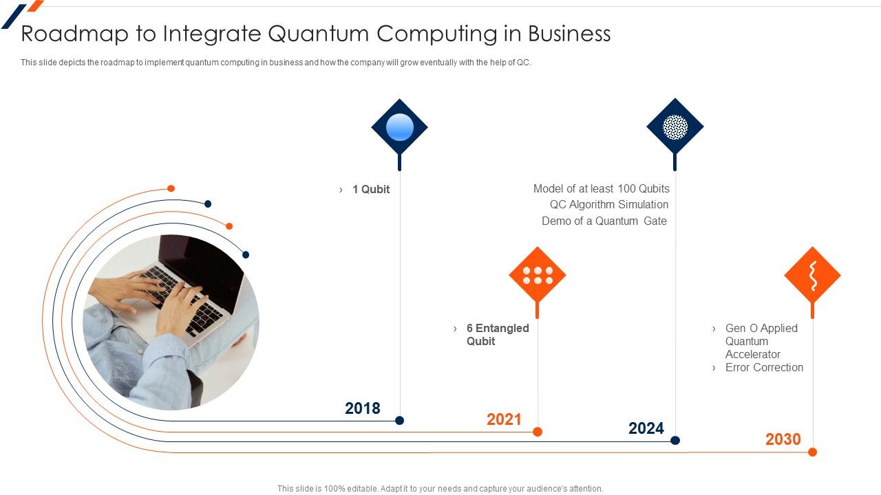 Roadmap_To_Integrate_Quantum_Computing_In_Business_Microsoft_PDF_Slide_1.jpg
