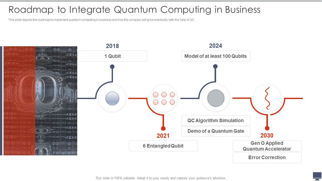 Roadmap_To_Integrate_Quantum_Computing_In_Business_Ppt_Professional_Background_PDF_Slide_1.jpg