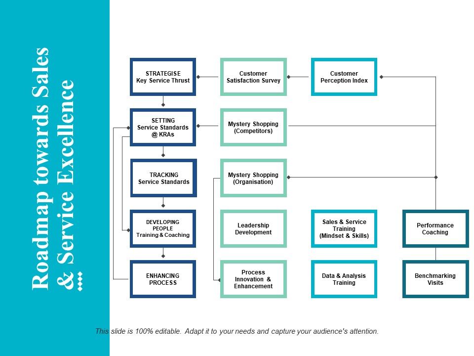 Roadmap_Towards_Sales_And_Service_Excellence_Ppt_PowerPoint_Presentation_File_Layout_Ideas_Slide_1.jpg
