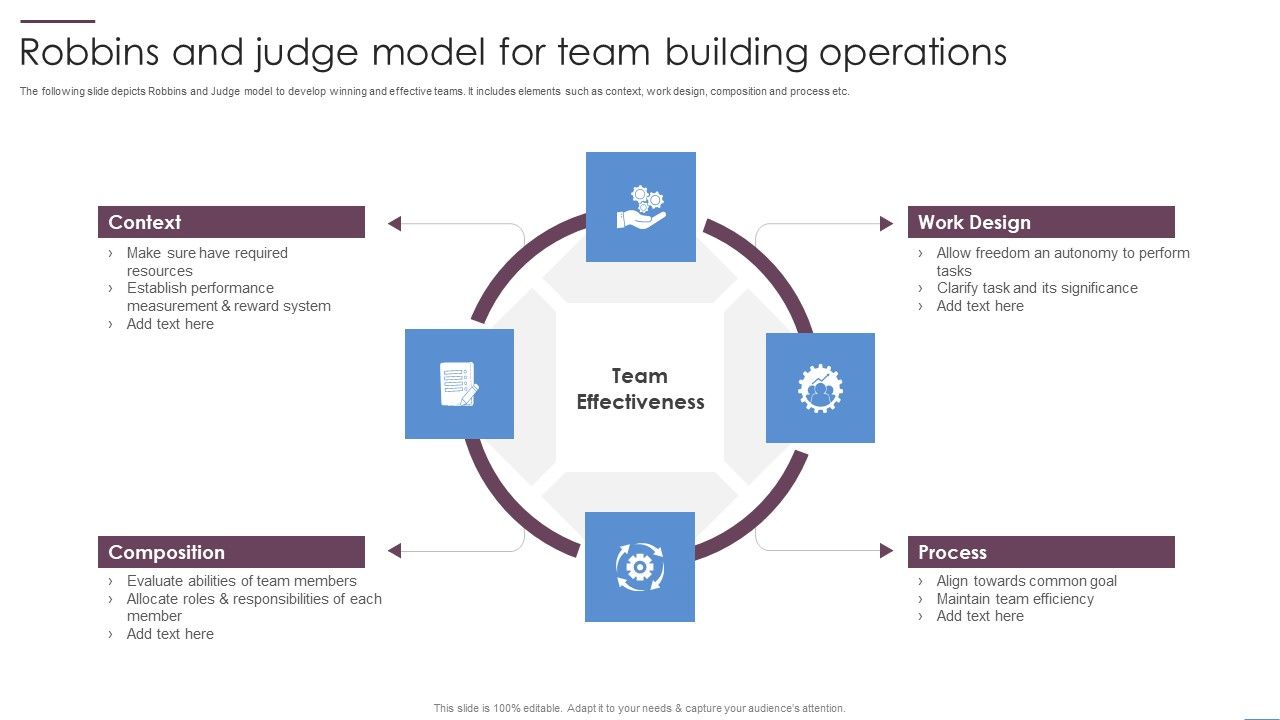 Robbins_And_Judge_Model_For_Team_Building_Operations_Ppt_PowerPoint_Presentation_Gallery_Slides_PDF_Slide_1.jpg