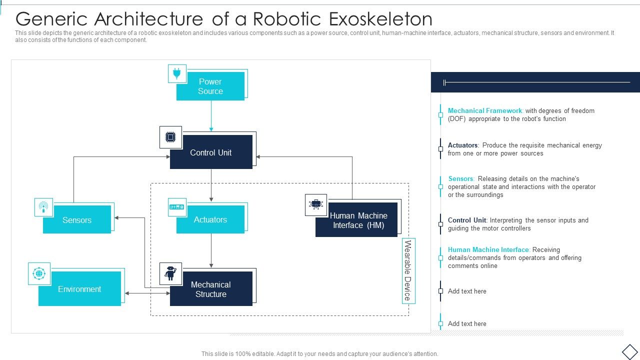 Robotic_Armor_IT_Generic_Architecture_Of_A_Robotic_Exoskeleton_Themes_PDF_Slide_1.jpg