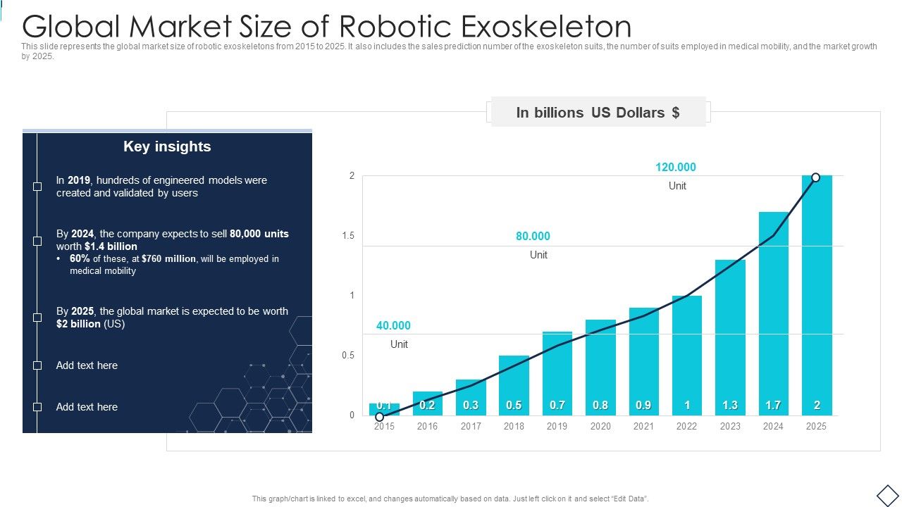 Robotic_Armor_IT_Global_Market_Size_Of_Robotic_Exoskeleton_Brochure_PDF_Slide_1.jpg