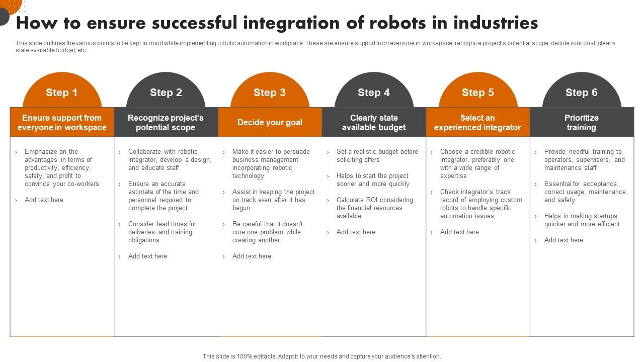 Robotic_Automation_In_Workplace_How_To_Ensure_Successful_Integration_Of_Robots_In_Industries_Brochure_PDF_Slide_1.jpg