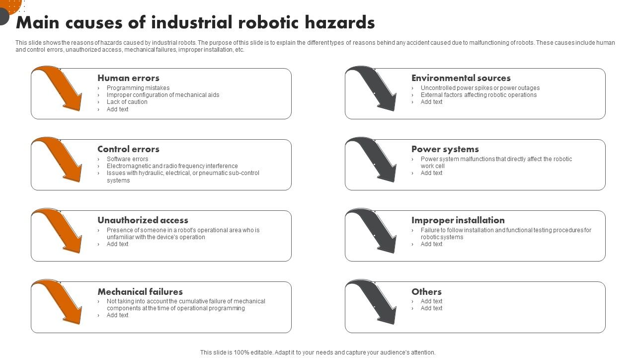 Robotic_Automation_In_Workplace_Main_Causes_Of_Industrial_Robotic_Hazards_Designs_PDF_Slide_1.jpg