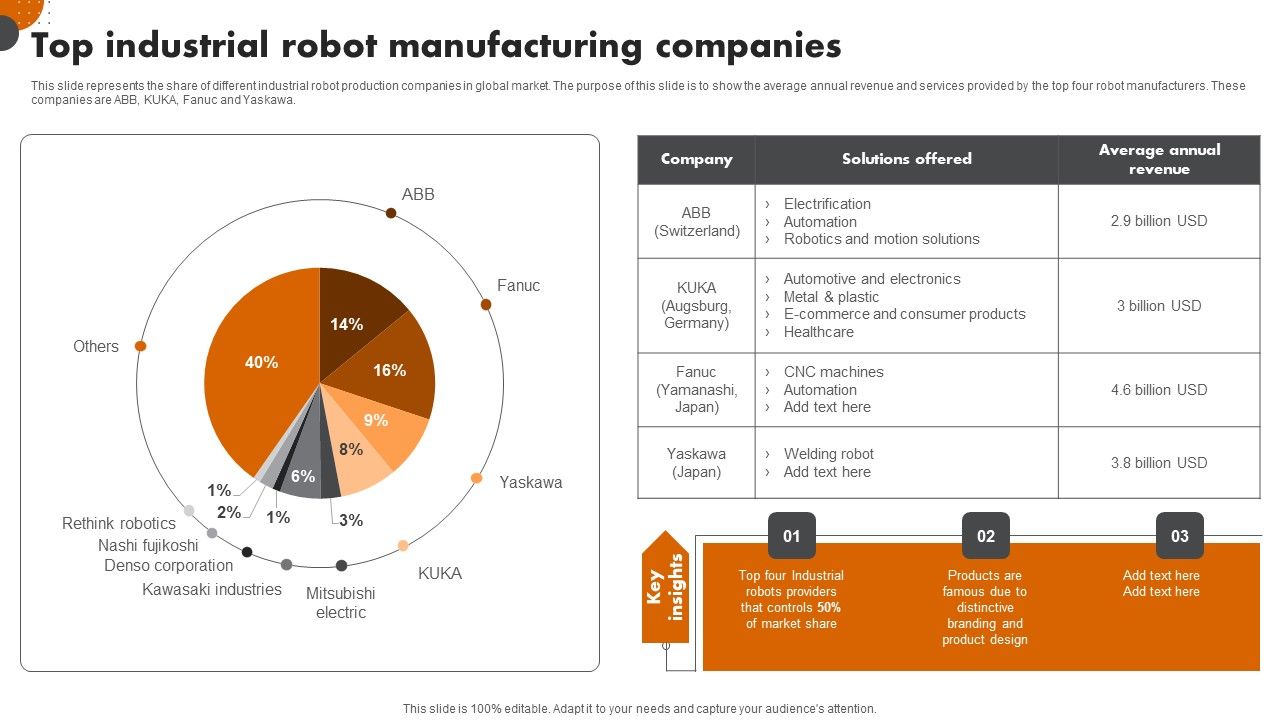 Robotic_Automation_In_Workplace_Top_Industrial_Robot_Manufacturing_Companies_Ideas_PDF_Slide_1.jpg