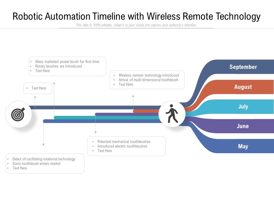 Robotic_Automation_Timeline_With_Wireless_Remote_Technology_Ppt_PowerPoint_Presentation_Show_Tips_PDF_Slide_1.jpg