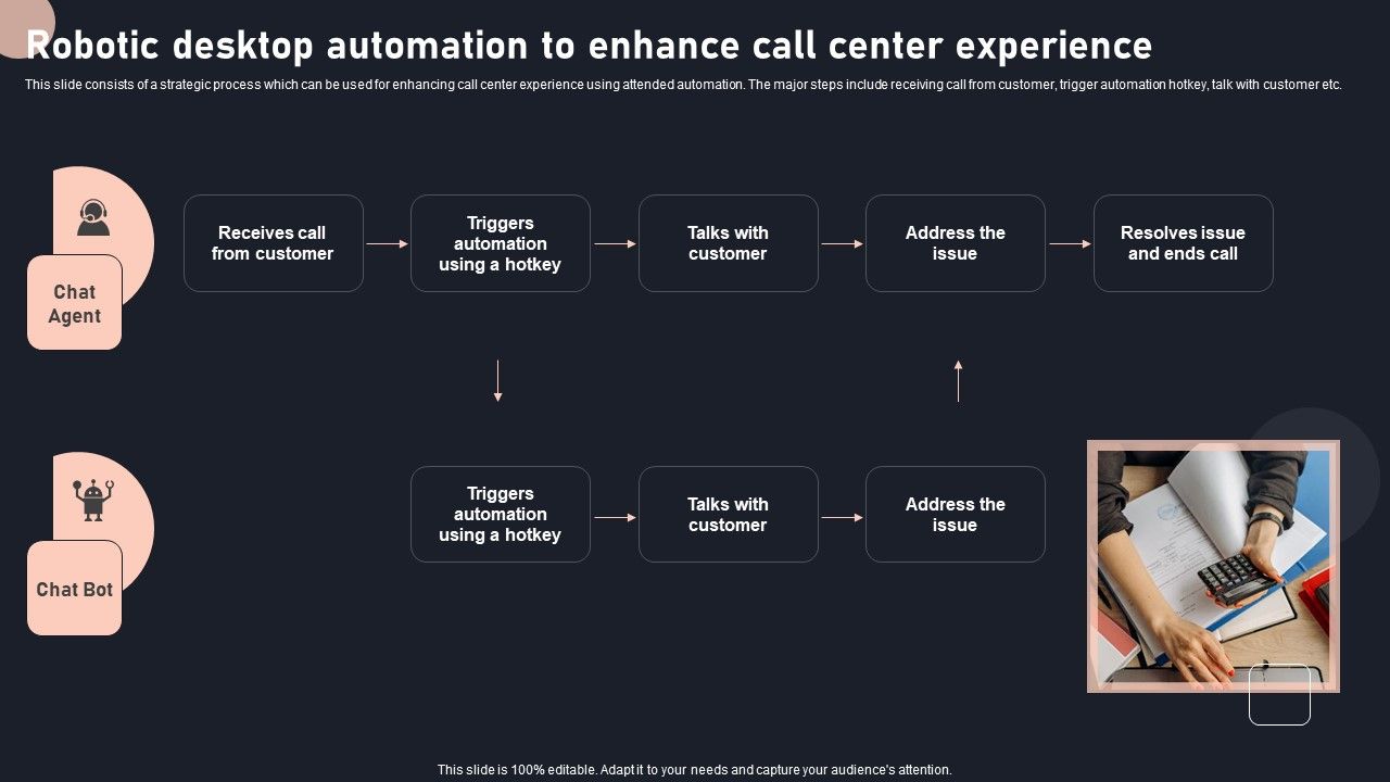 Robotic_Desktop_Automation_To_Enhance_Call_Center_Experience_Diagrams_PDF_Slide_1.jpg