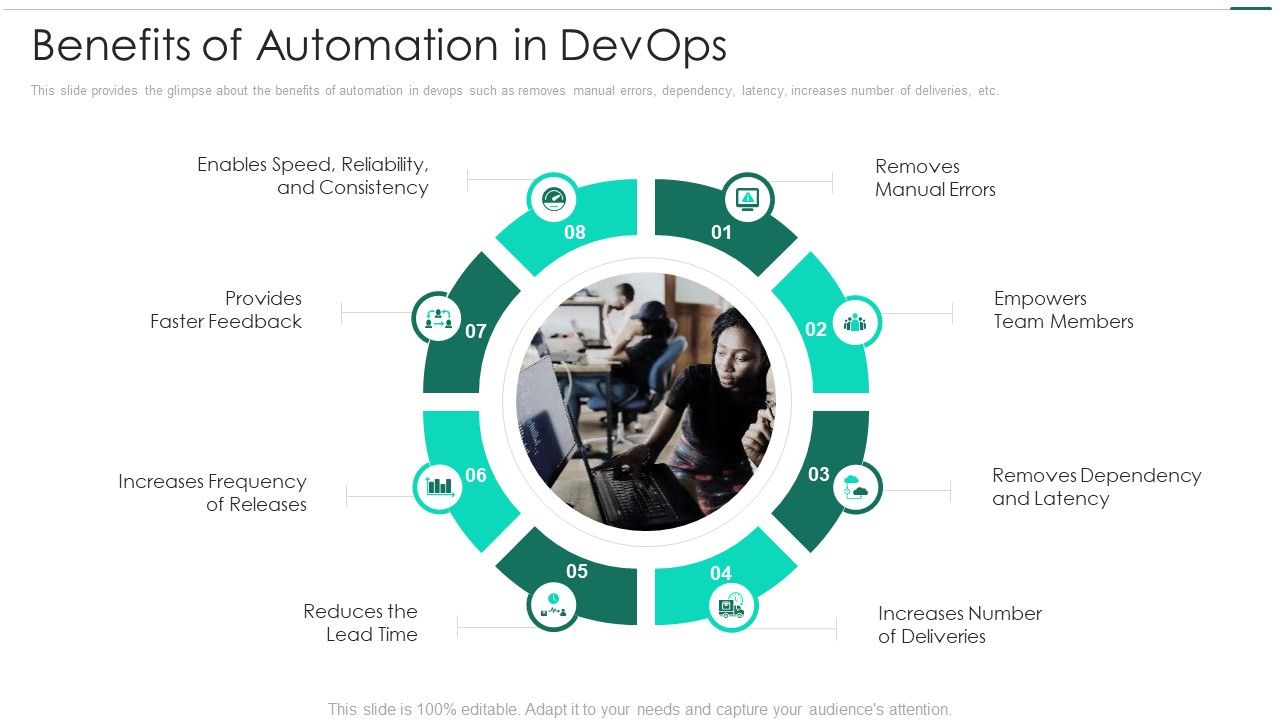 Robotic_Devops_Approach_Benefits_Of_Automation_In_Devops_Formats_PDF_Slide_1.jpg
