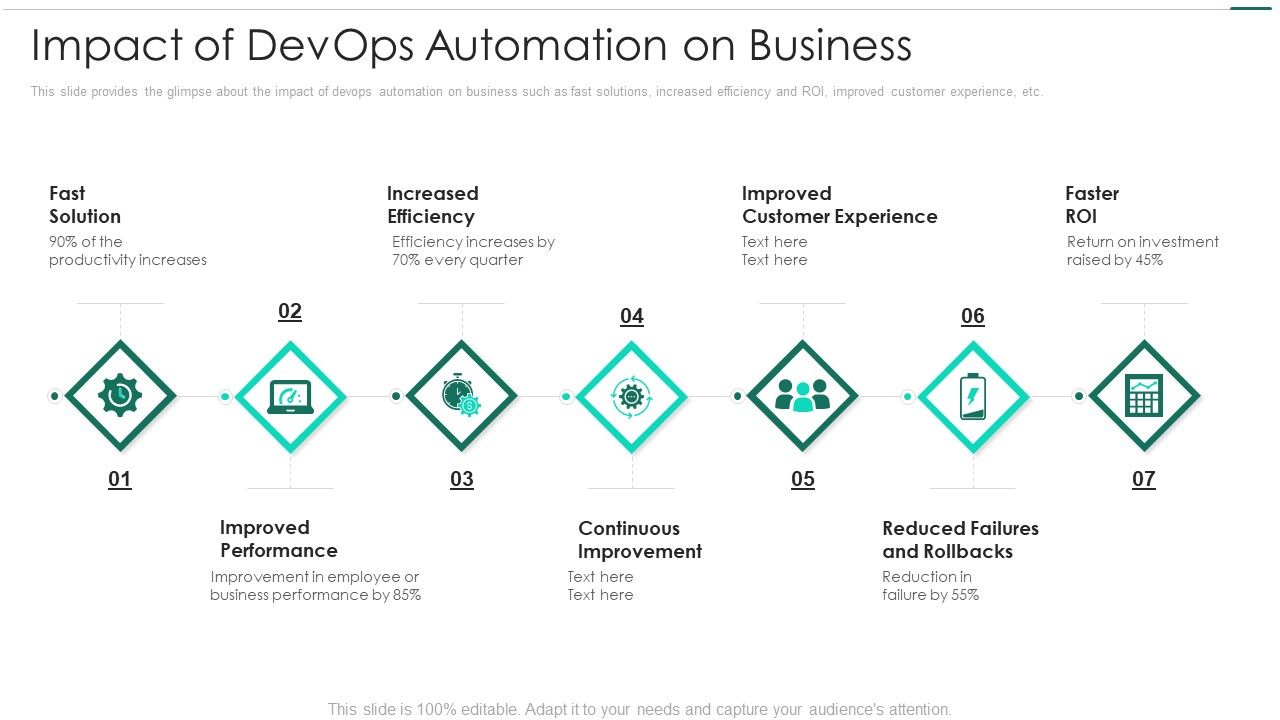 Robotic_Devops_Approach_Impact_Of_Devops_Automation_On_Business_Themes_PDF_Slide_1.jpg