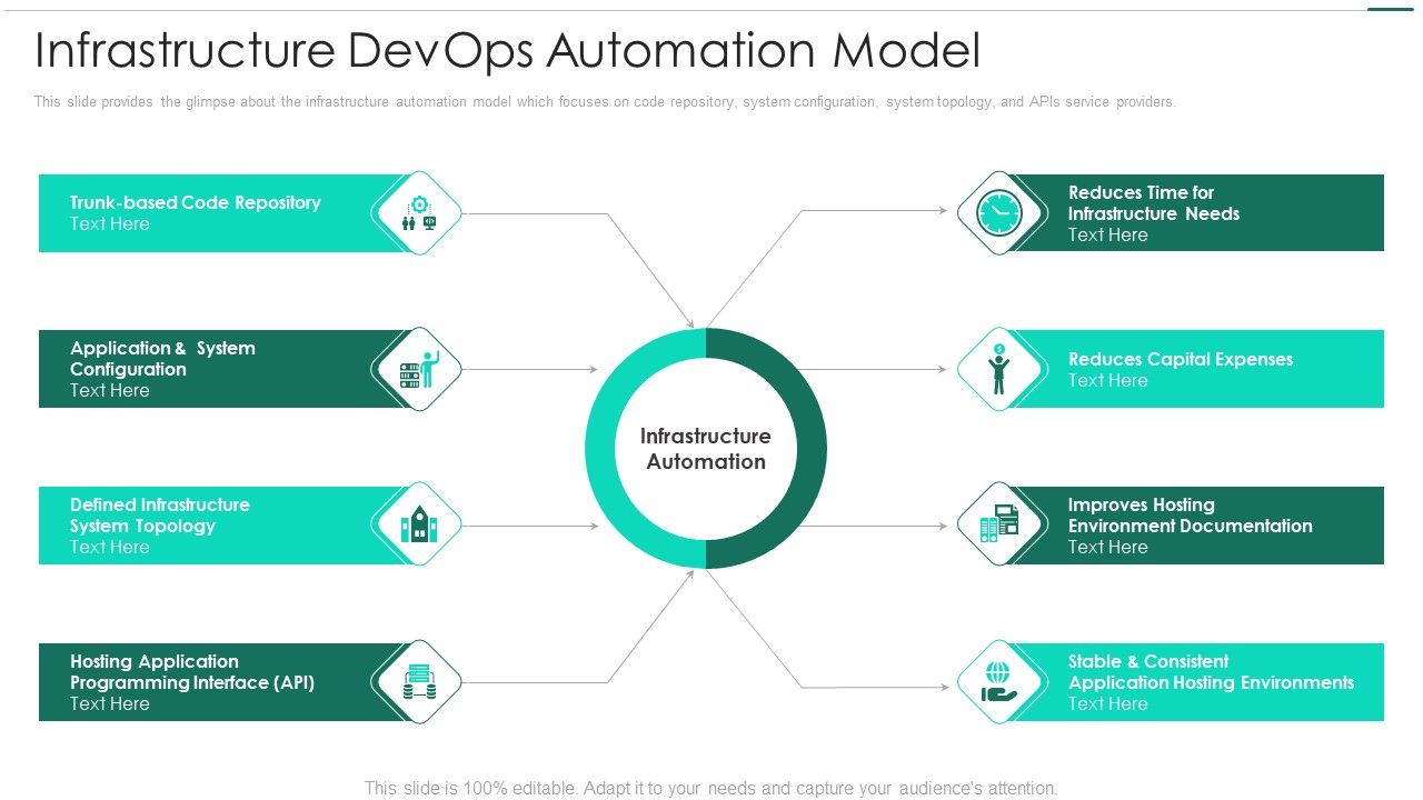 Robotic_Devops_Approach_Infrastructure_Devops_Automation_Model_Slides_PDF_Slide_1.jpg