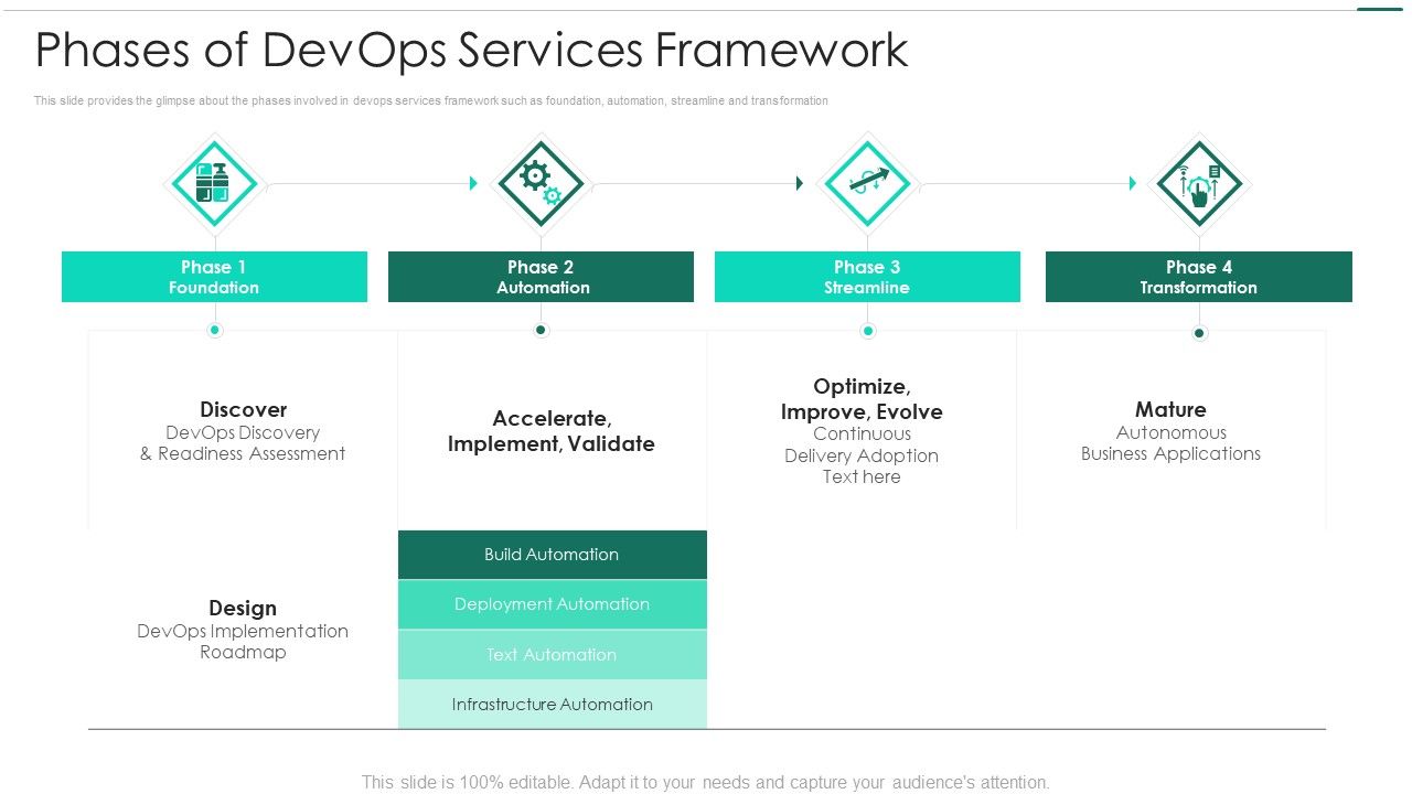 Robotic_Devops_Approach_Phases_Of_Devops_Services_Framework_Elements_PDF_Slide_1.jpg