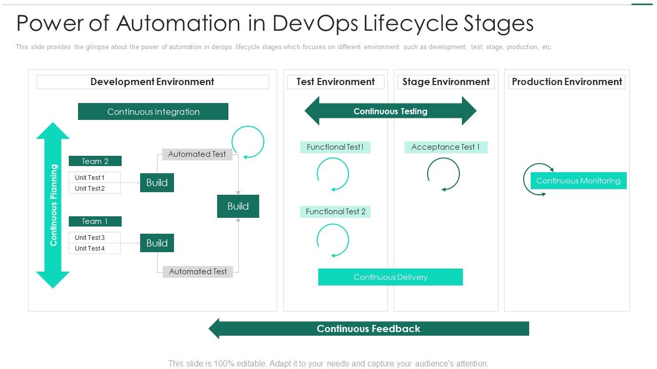 Robotic_Devops_Approach_Power_Of_Automation_In_Devops_Lifecycle_Stages_Sample_PDF_Slide_1.jpg