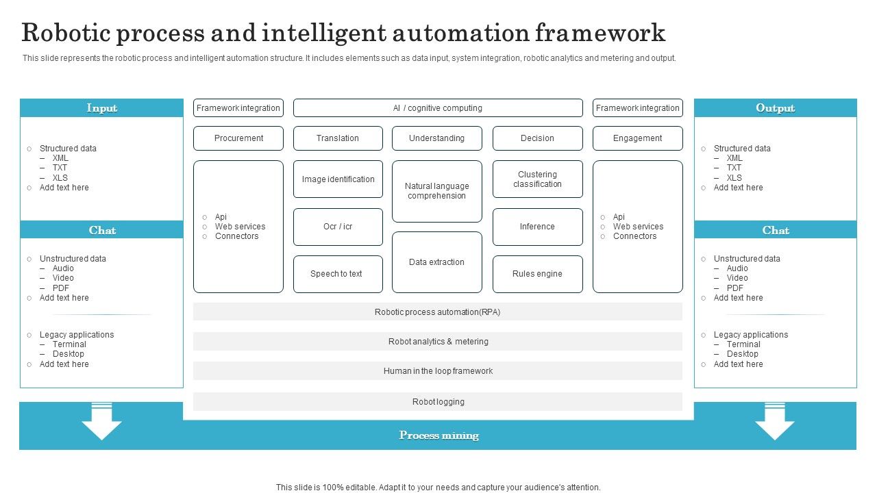 Robotic_Process_And_Intelligent_Automation_Framework_Diagrams_PDF_Slide_1.jpg