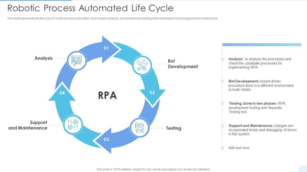 Robotic_Process_Automated_Life_Cycle_Graphics_PDF_Slide_1.jpg