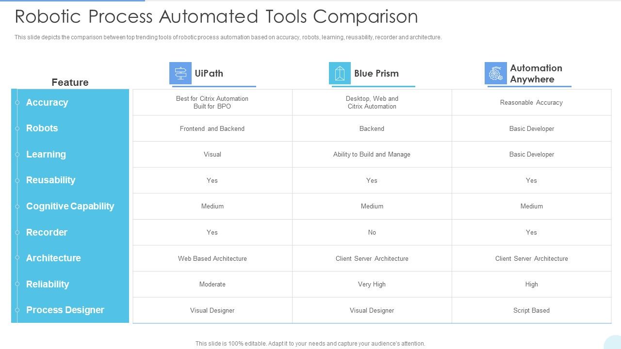 Robotic_Process_Automated_Tools_Comparison_Structure_PDF_Slide_1.jpg