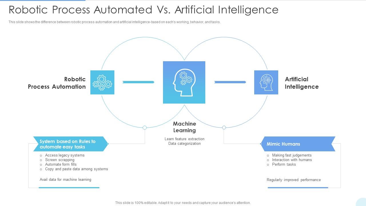 Robotic_Process_Automated_Vs_Artificial_Intelligence_Diagrams_PDF_Slide_1.jpg